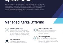 Managed Solutions Apache Kafka® Managed Solutions Apache Kafka®