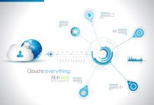 Why Choose a Single-Purpose Service Cloud Provider?
