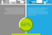 Traditional Workspaces Vs. Secure Digital Workspaces Traditional Workspaces Vs. Secure Digital Workspaces