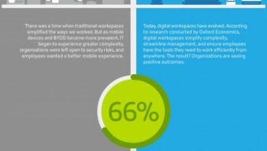 Photo of Traditional Workspaces Vs. Secure Digital Workspaces