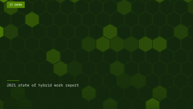 2021 state of hybrid work report 2021 state of hybrid work report