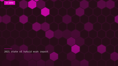 2021 state of hybrid work report