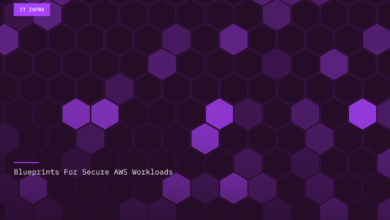 Blueprints For Secure AWS Workloads