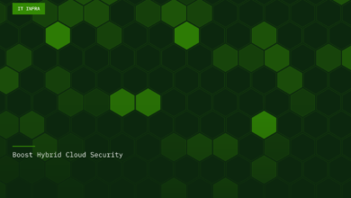 Boost Hybrid Cloud Security Boost Hybrid Cloud Security
