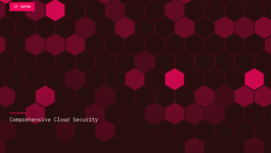 Comprehensive Cloud Security