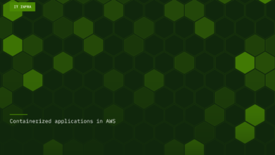 Containerized applications in AWS Containerized applications in AWS