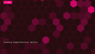 Creating Organizational Agility Creating Organizational Agility