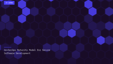 DevSecOps Maturity Model for Secure Software Development DevSecOps Maturity Model for Secure Software Development