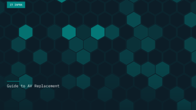 The Rise of Machine Learning Cybersecurity