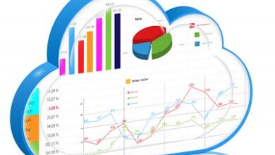 How Cloud Adoption Decision Making Is Driven And How It Should Actually Be Done?