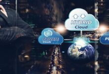 HOW HYBRID CLOUD IS CHANGING THE IT BUSINESS? HOW HYBRID CLOUD IS CHANGING THE IT BUSINESS?