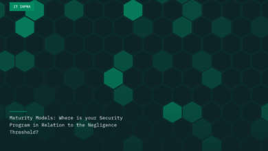 Maturity Models: Where is your Security Program in Relation to the Negligence Threshold? Maturity Models: Where is your Security Program in Relation to the Negligence Threshold?