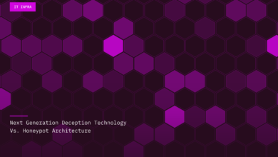 Next Generation Deception Technology Vs. Honeypot Architecture