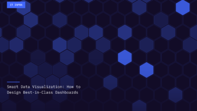 Smart Data Visualization: How to Design Best-in-Class Dashboards