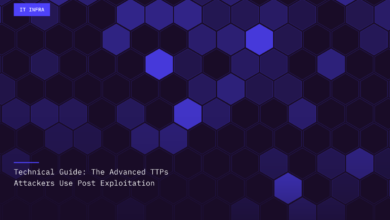 Technical Guide: The Advanced TTPs Attackers Use Post Exploitation Technical Guide: The Advanced TTPs Attackers Use Post Exploitation