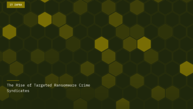 The Rise of Targeted Ransomware Crime Syndicates