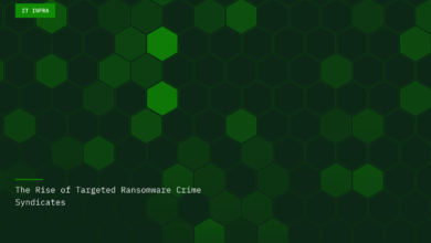 The Rise of Targeted Ransomware Crime Syndicates