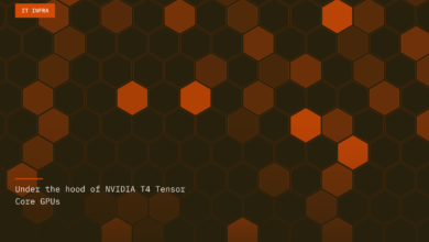Under the hood of NVIDIA T4 Tensor Core GPUs