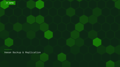 Veeam Backup & Replication